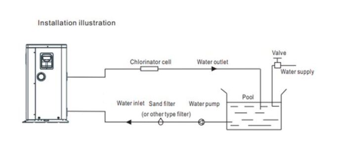 Spare Part Diagram