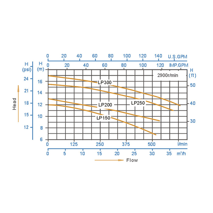 Spare Part Diagram