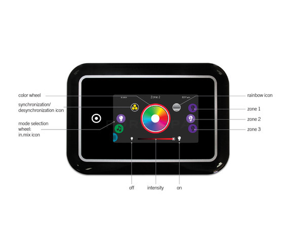 Gecko Topside Control Panel - in.k1000+