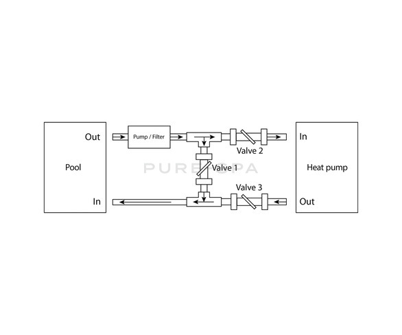 Hydro-Fit Bypass Kit