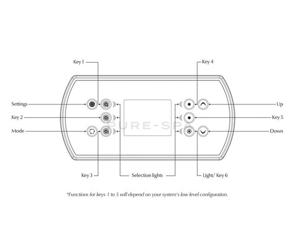 Gecko Topside Control Panel - in.k800