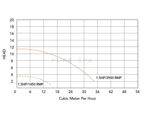 Balboa HA440NG Spa Pump - 1 ½HP - 1 Speed