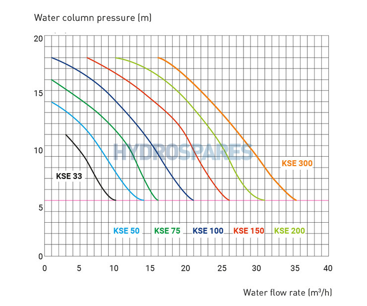 Kripsol KSE Koral 100 M Pool Pump

 Thumbnail 7