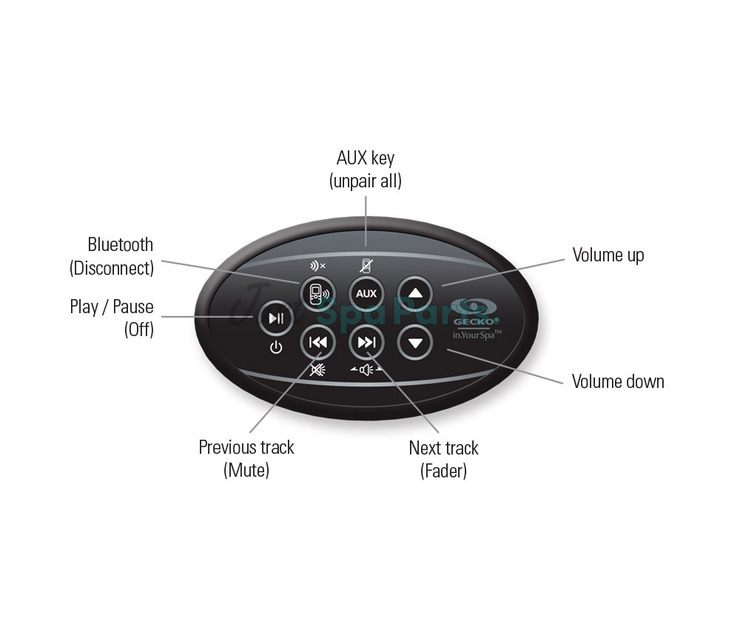 Gecko Auxiliary Topside Control Panel - in.k175