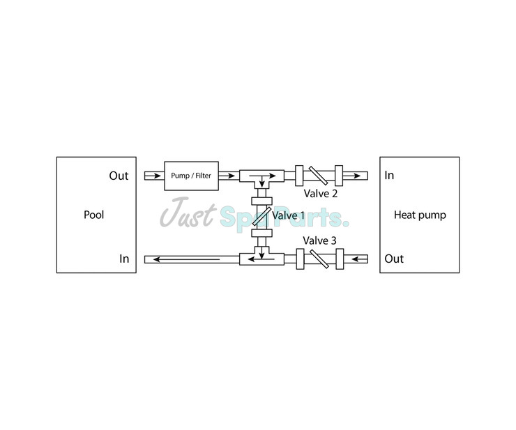 Hydro-Fit Bypass Kit