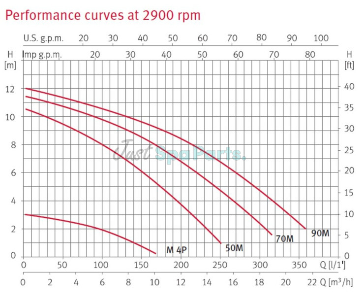 Espa Circualtion Pump - Wiper0 70M - ¾HP