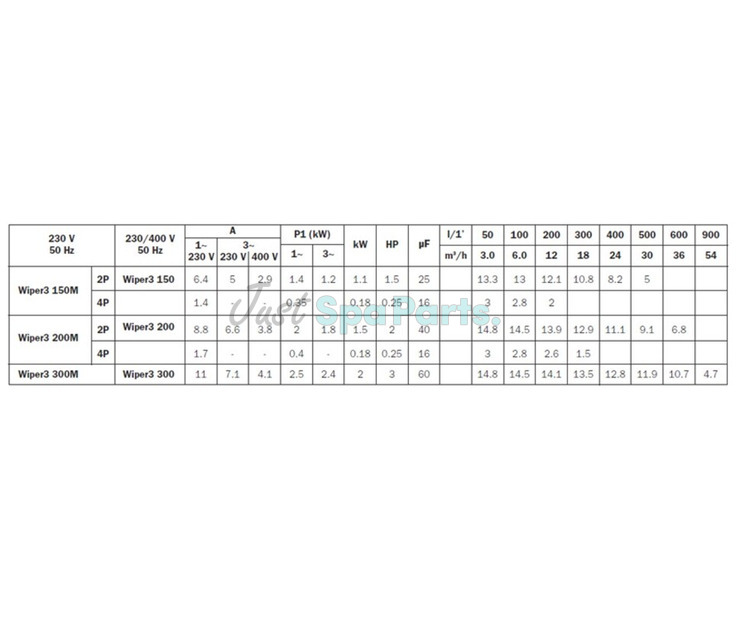 Espa Wiper3 300 Spa Pump - 3HP - 1 Speed