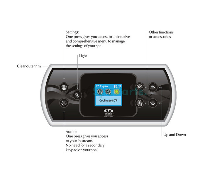 Gecko Topside Control Panel - in.k500