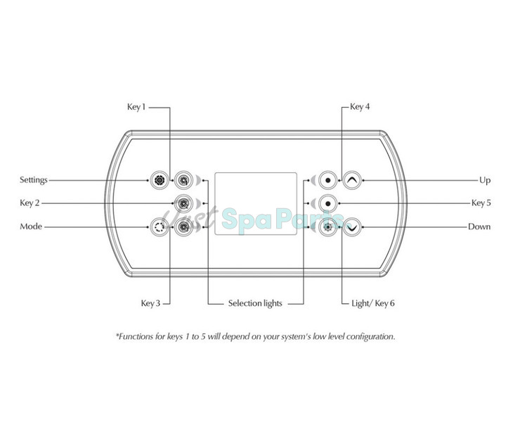 Gecko Topside Control Panel - in.k800