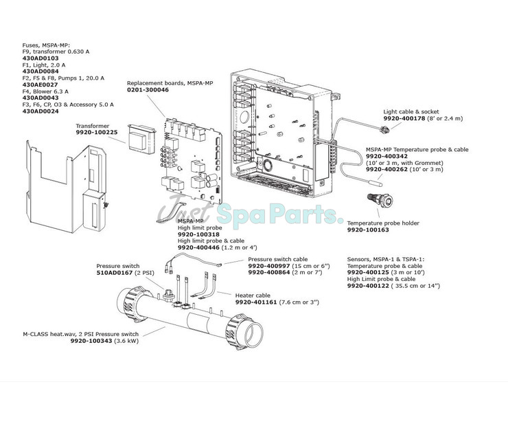 Gecko - MSPA-MP CE PCB