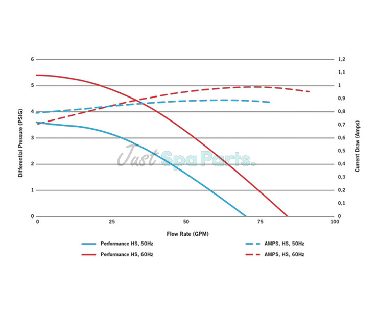 Gecko Maelstrom CMS-1 Circ Pump -  0.2/0.12Hp - 1 Speed