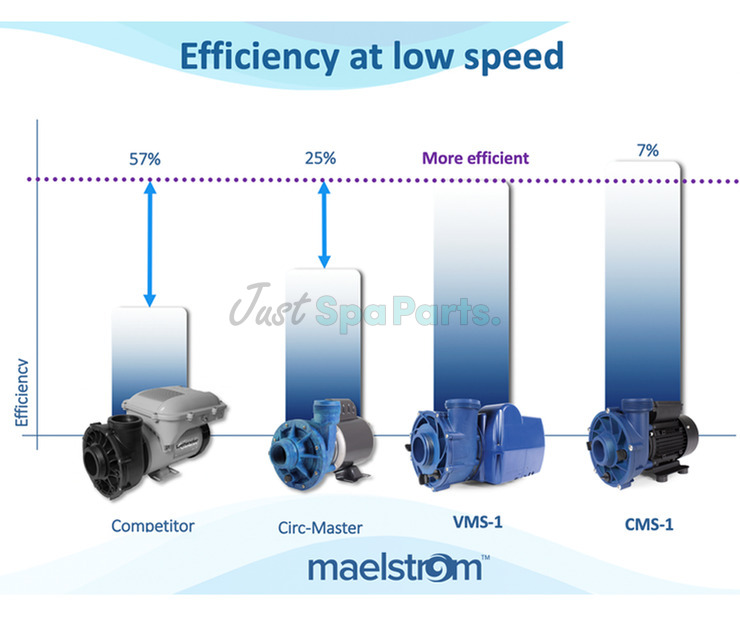 Gecko Maelstrom CMS-1 Circ Pump -  0.2/0.12Hp - 1 Speed