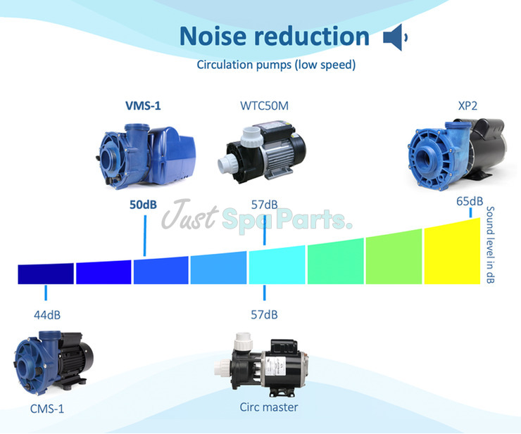 Gecko Maelstrom CMS-1 Circ Pump -  0.2/0.12Hp - 1 Speed