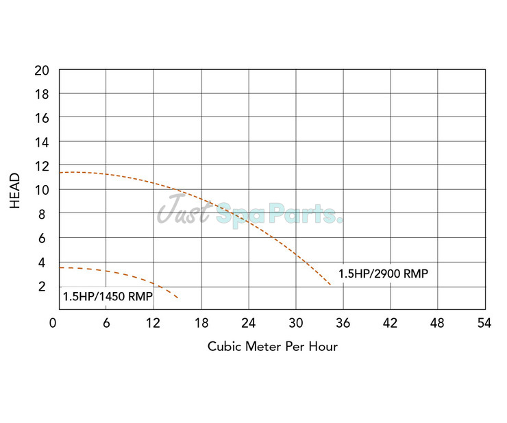 Balboa HA440NG Spa Pump - 1 ½HP - 1 Speed