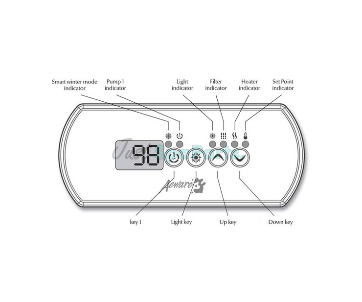 Gecko Topside Control Panel - in.k200